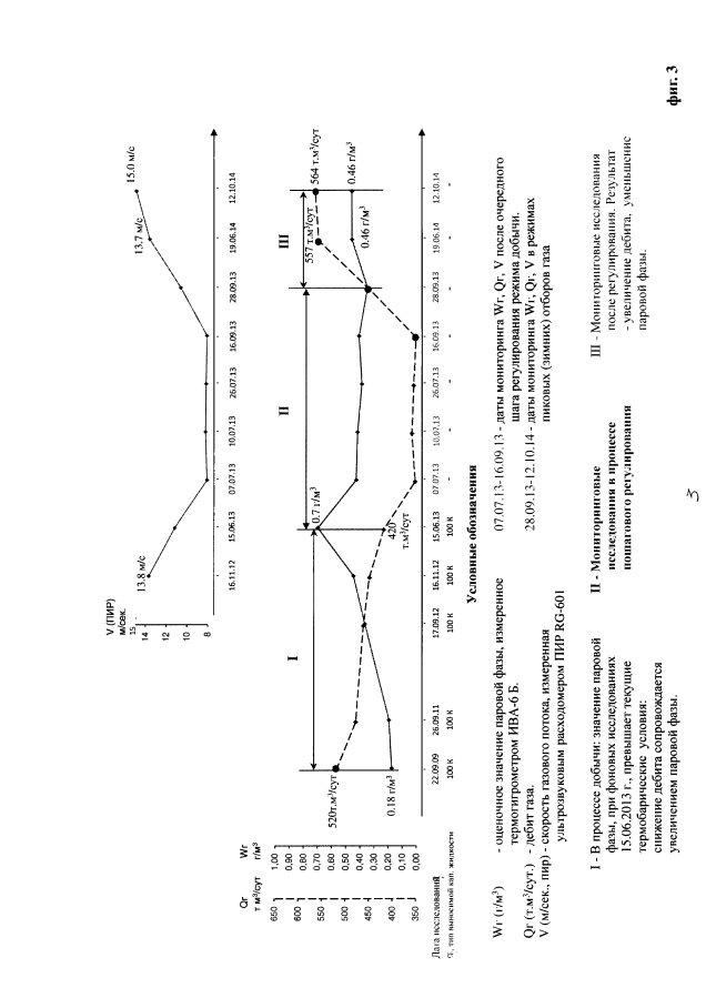 Способ пошагового регулирования добычи газа (патент 2593287)