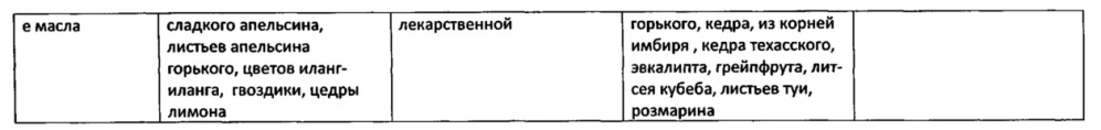 Протеиново-аминокислотный комплекс для ухода за волосами и косметическое средство для ухода за волосами (патент 2631620)