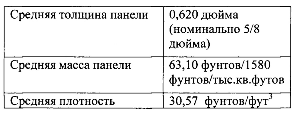 Огнестойкая гипсовая панель с низкой массой и плотностью (патент 2651684)