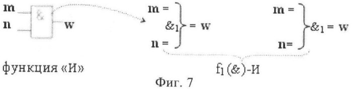 Функциональная структура корректировки аргументов промежуточной суммы &#177;[s3i] параллельного сумматора в позиционно-знаковых кодах f(+/-) (патент 2378681)