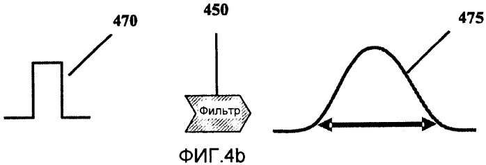 Детектор для измерения ионизирующего излучения (патент 2369881)