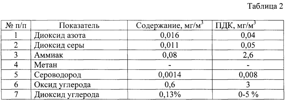 Способ утилизации и обеззараживания куриного помета (патент 2645901)