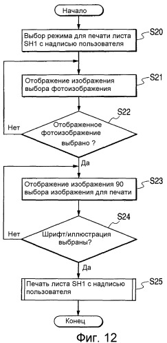 Устройство комбинирования изображений и способ и программа управления им (патент 2369034)