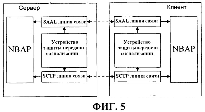 Способ, устройство и система связи для защиты передачи сигнализации (патент 2466505)