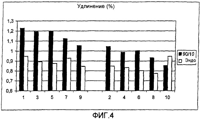 Способ регулирования изменений размеров при спекании порошковой смеси на основе железа (патент 2327546)