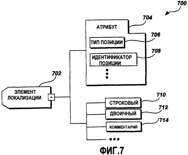 Расширяемый xml-формат и объектная модель для данных локализации (патент 2419838)