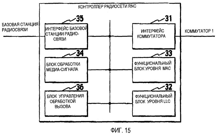 Способ управления скоростью передачи, мобильная станция и контроллер радиосети (патент 2464705)