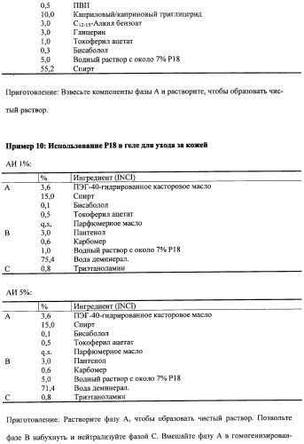 Противоперхотные композиции, содержащие пептиды (патент 2491052)