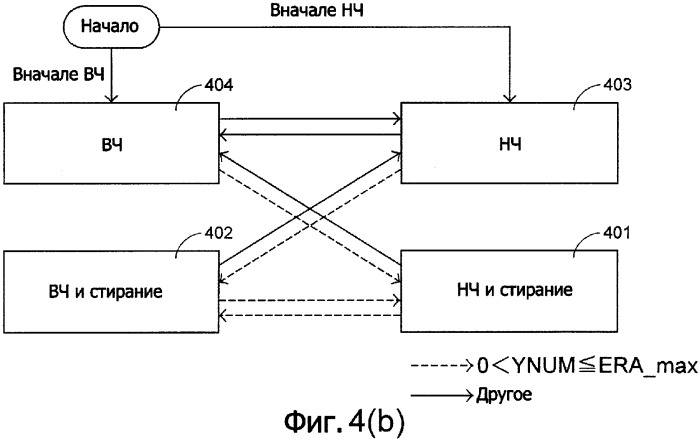 Способ и устройство коррекции кода ошибки (патент 2318294)