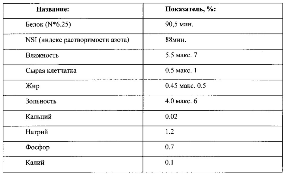 Установка для получения соевого белкового изолята (патент 2633501)