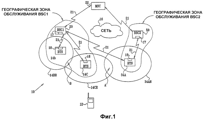 Способы и устройство для мягкой передачи обслуживания между контроллерами базовых станций (bsc) (патент 2341043)