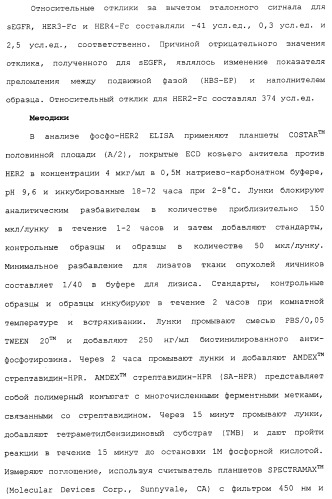 Продление времени до прогрессирования заболевания или продолжительности жизни у онкологических больных с применением ингибиторов димеризации her (патент 2404806)