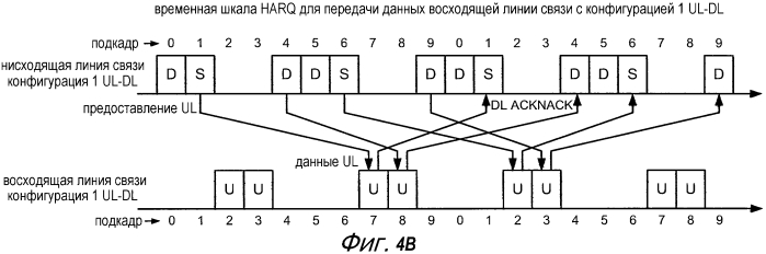 Передача информации управления в беспроводной сети с агрегацией несущих (патент 2572566)