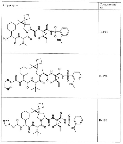 Ингибиторы hcv/вич и их применение (патент 2448976)