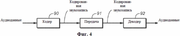 Гибридное кодирование многоканального звука (патент 2581782)