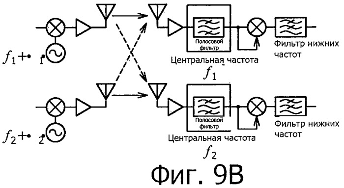 Система беспроводной передачи данных, устройство беспроводной связи и способ беспроводной передачи данных (патент 2450455)