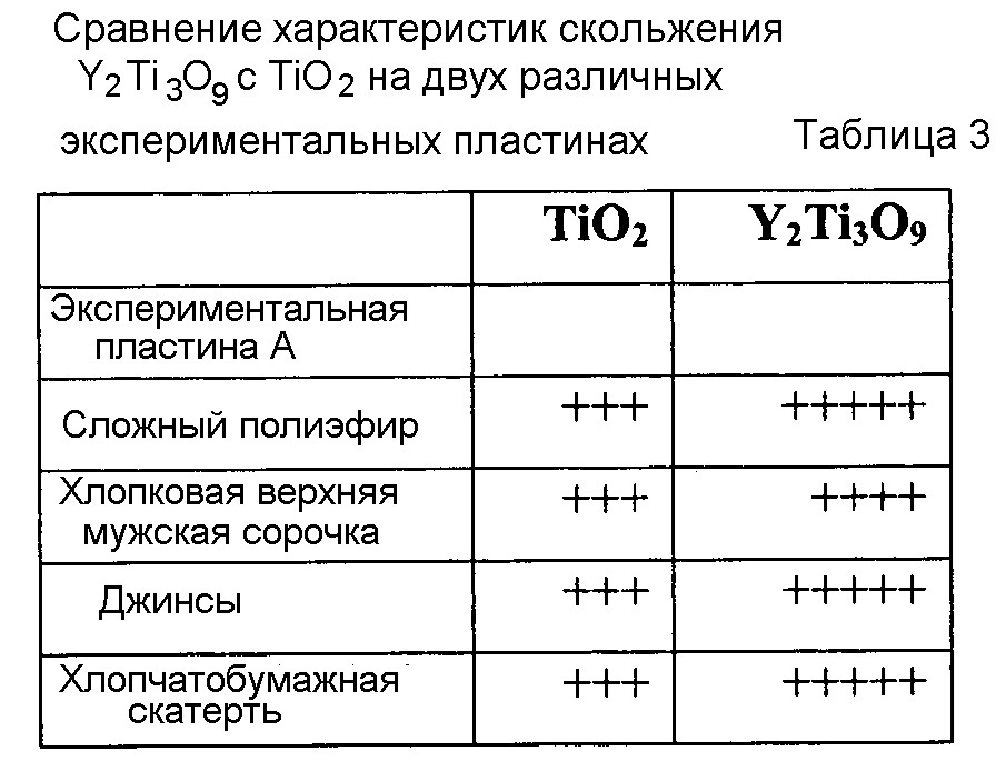 Обрабатывающая пластина для устройства обработки одежды (патент 2657411)