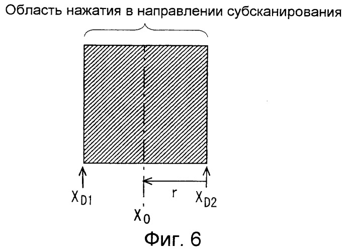 Устройство считывания изображения и способ считывания изображения (патент 2532712)