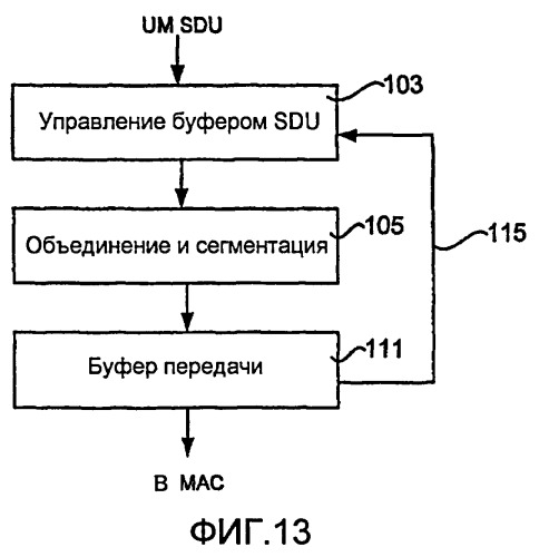 Способ облегчения передачи обслуживания устройства мобильной связи (патент 2420924)