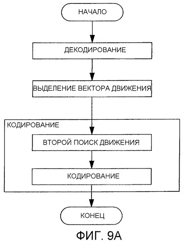 Способ и устройство нахождения вектора движения, программа и носитель записи для хранения программы (патент 2420913)