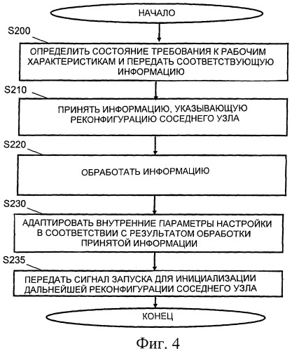 Механизм для автоматизированной реконфигурации элемента сети доступа (патент 2482630)