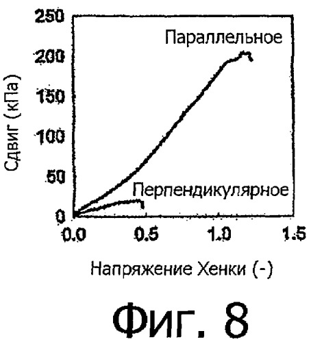 Волокнистый пищевой материал (патент 2478300)