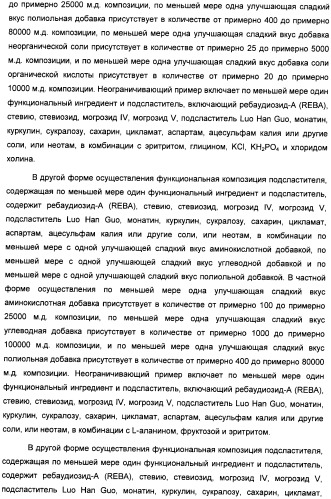 Композиция интенсивного подсластителя с глюкозамином и подслащенные ею композиции (патент 2455854)