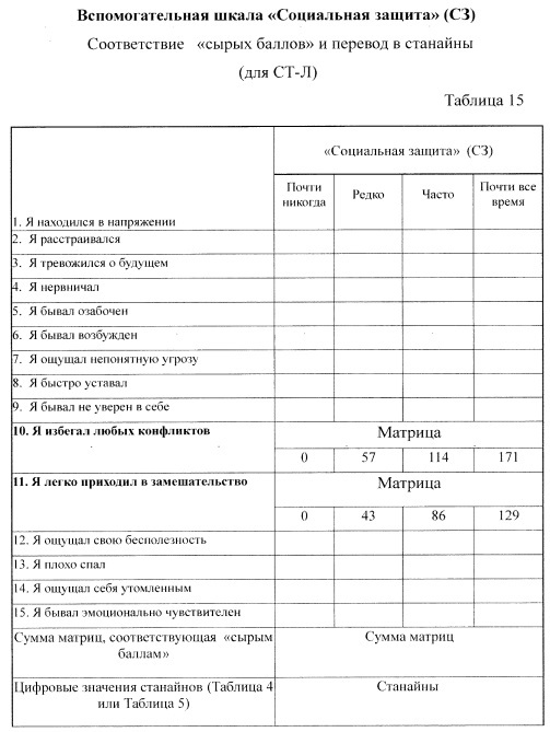 Способ выбора индивидуальной премедикации в структуре анестезиологического пособия (патент 2647622)