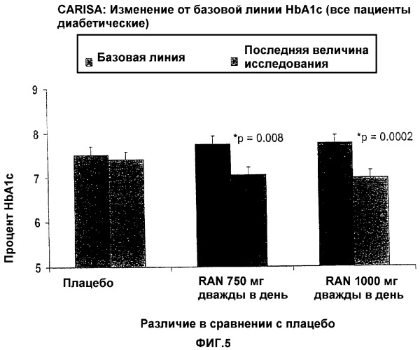 Способ лечения диабета (патент 2320343)