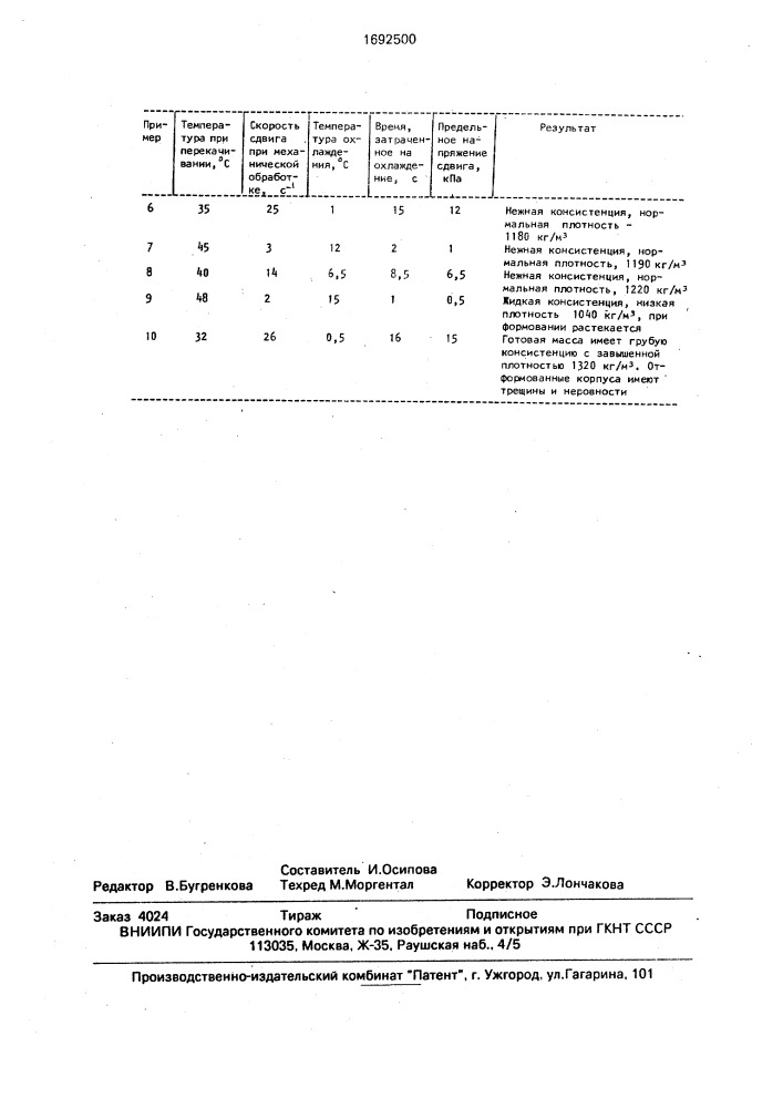 Способ производства конфет из паралиновых масс (патент 1692500)