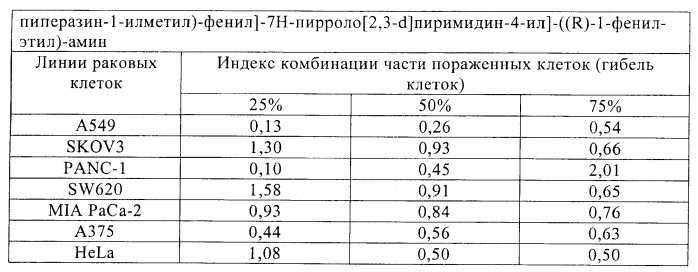 Комбинации терапевтических агентов для лечения рака (патент 2400232)