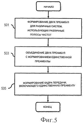 Способ и устройство для формирования структуры кадра для поддержки различных режимов работы (патент 2454040)