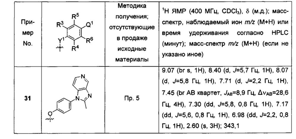 Гетероароматические соединения и их применение в качестве допаминовых d1 лигандов (патент 2617842)