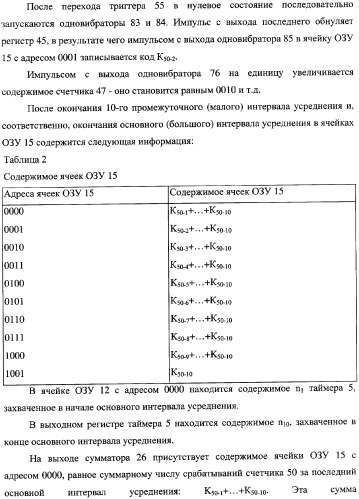 Частотомер для энергосистем и электростанций ермакова-федорова (варианты) (патент 2362174)