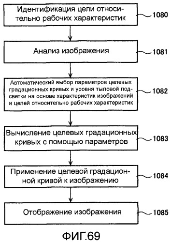 Способы и системы для управления источником исходного света дисплея с обработкой гистограммы (патент 2456679)