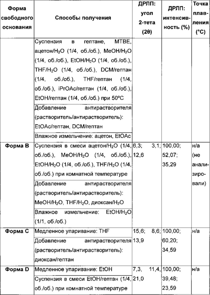 Хиназолиновые ингибиторы активирующих мутированных форм рецептора эпидермального фактора роста (патент 2656597)