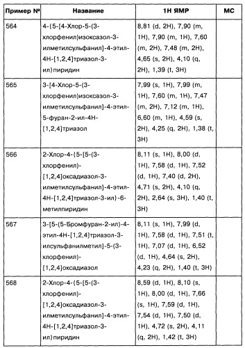 [1,2,4]оксадиазолы (варианты), способ их получения, фармацевтическая композиция и способ ингибирования активации метаботропных глютаматных рецепторов-5 (патент 2352568)