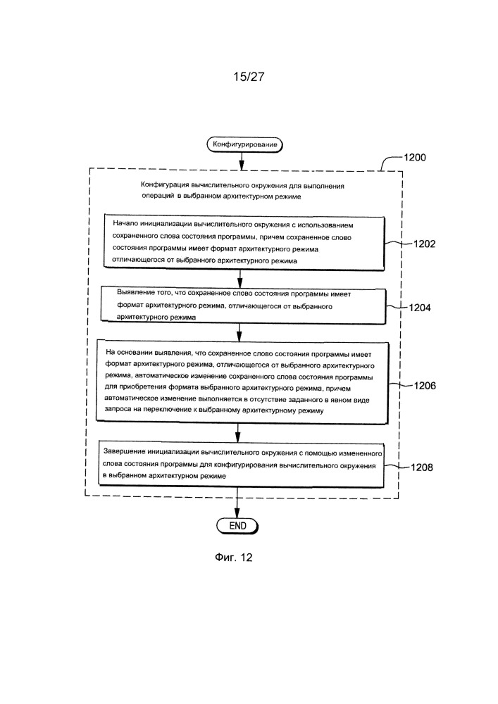 Конфигурация архитектурного режима в вычислительной системе (патент 2664413)