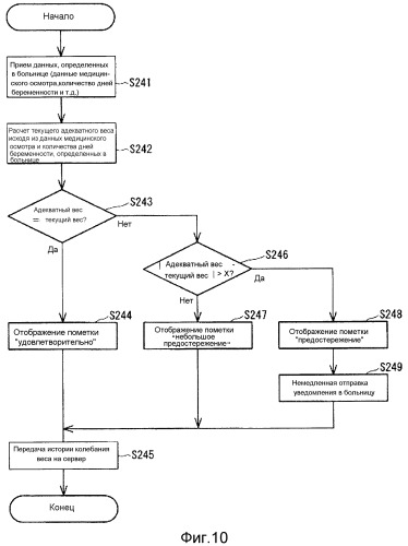 Устройство измерения биологической информации, способ измерения биологической информации и устройство измерения состава тела (патент 2532953)