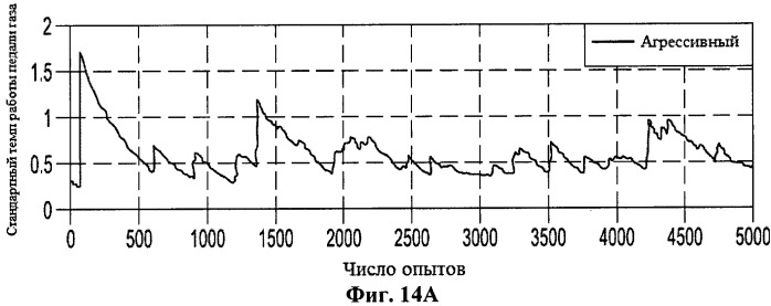 Транспортное средство с системой идентификации (патент 2531115)