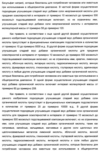 Композиция интенсивного подсластителя с жирной кислотой и подслащенные ею композиции (патент 2417032)