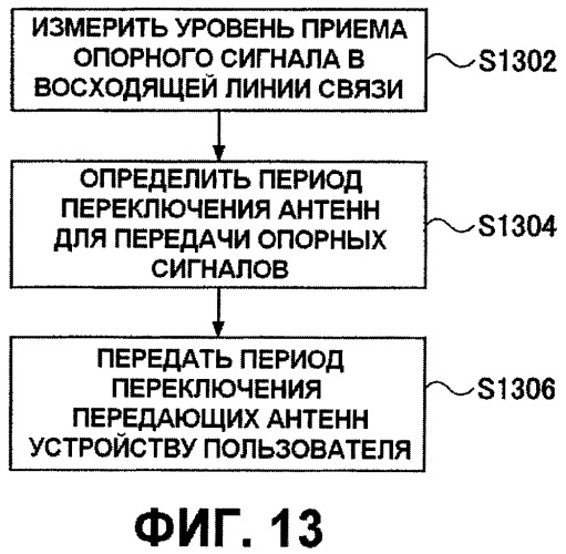 Базовая станция, пользовательское устройство и способ управления связью (патент 2456744)