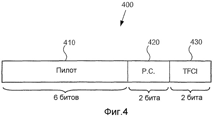 Системы и способы мультиплексирования данных управления для множества каналов передачи данных в одном канале управления (патент 2328834)