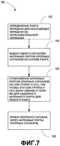 Способ отображения антенных портов и устройство для демодуляции опорных сигналов (патент 2548899)