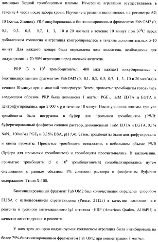 Антитела к гликопротеину vi и способы продуцирования и использования этих антител (патент 2407752)