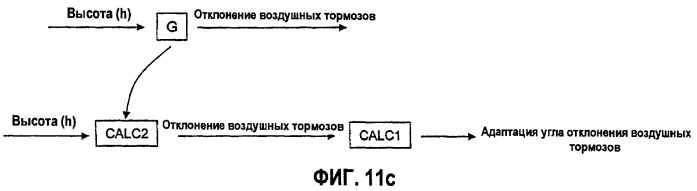 Способ улучшения маневренных характеристик летательного аппарата в процессе осуществления заключительной фазы захода на посадку перед приземлением и последующего выравнивания (варианты) (патент 2384874)