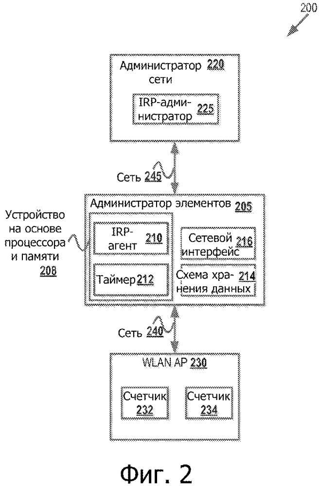 Система и способ измерения производительности для точек доступа беспроводной локальной сети (патент 2653248)