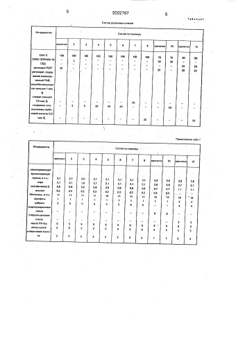 Резиновая смесь на основе ненасыщенного каучука (патент 2002767)