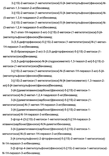 Бензамидные производные и их применение в качестве активирующих глюкокиназу агентов (патент 2392275)