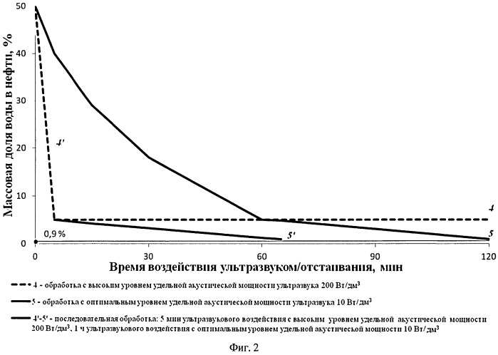 Способ разрушения водонефтяной эмульсии с применением ультразвукового воздействия (патент 2535793)